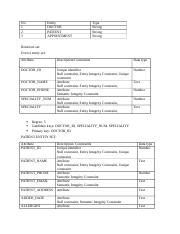 DATABASE 1 CS 2203 PROGRAMMING ASSIGNMENT UNIT 1 Docx No 1 2 3