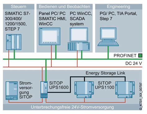 Intelligente 24 Volt USV für alle Fälle