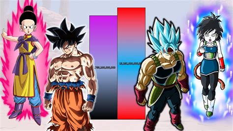 Goku Chi Chi VS Bardock Gine POWER LEVELS Over The Years All Forms