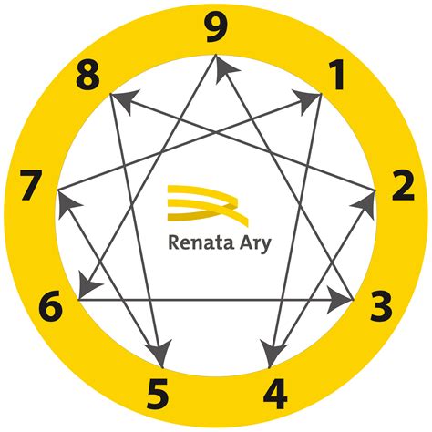 Eneagrama Conhe A O Mapa Da Sua Personalidade Renata Ary