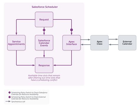 Improve Scheduling With Salesforce Calendars Salesforce Trailhead