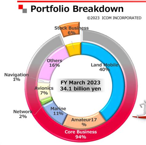 EI GL A Diary Of Amateur Radio Activity Amateur Radio Accounts For