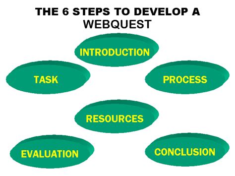 EDU 623 WebQuest Training Project | The Elements of Learning 
