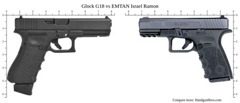 Glock G18 Vs EMTAN Israel Ramon Size Comparison Handgun Hero