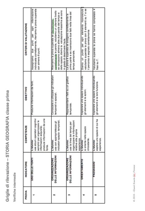 Griglie Di Rilevazione 2020 2021 Storia E Geografia Classe 1 Giunti