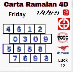 Dragon 4d Lucky Numbers Chart For Friday - Carta Ramalan 4D