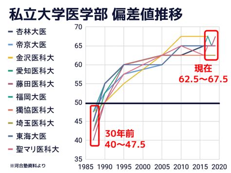 オンライン個別相談 東京の医学部予備校なら実績44年の医学部専門予備校yms