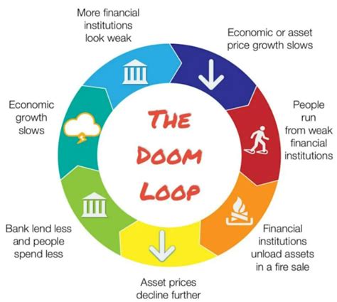 What Is The Doom Loop In The Euro Zone ForumIAS Blog