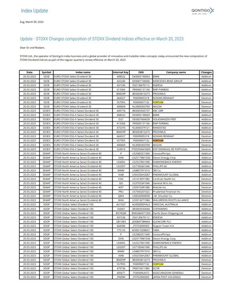 Acumen On Twitter STOXX Changes Composition Of STOXX Dividend Indices