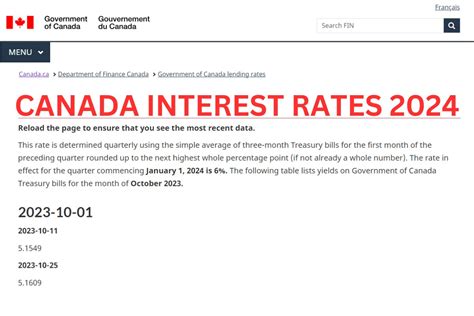 Interest Rate Predictions 2024 Canada - Mella Siobhan