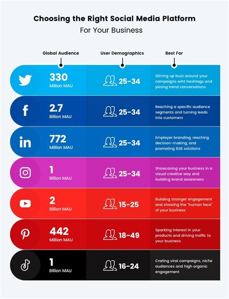 How To Choose The Right Social Media Channel For Your Business Katja