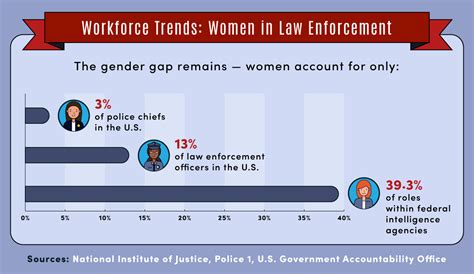 Women in Law Enforcement: History, Accomplishments, and Demand ...