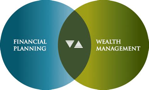 Financial Planning And Wealth Management Precision Financial