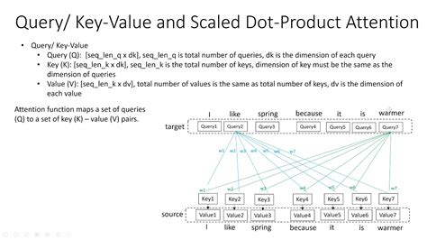 Scaled Dot Product Attention Explained Transformers Transformers