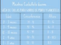 C Mo Calcular Los Puntos Para Una Chaqueta