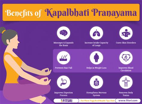 Kapalbhati Pranayama: Steps, Benefits & Precautions [Scientific ...