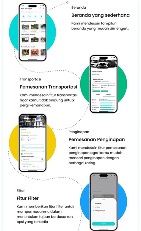 Jasa Design Uiux Website Ataupun Aplikasi