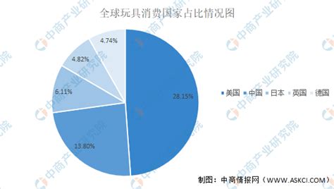 玩具市场的前景怎样2021年玩具行业市场现状及发展前景分析 拼客号