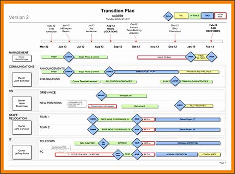 8 Management Plan Template - SampleTemplatess - SampleTemplatess