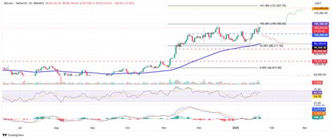 Bitcoin Ethereum Y Ripple Pron Stico Btc Eth Y Xrp Se Disparan