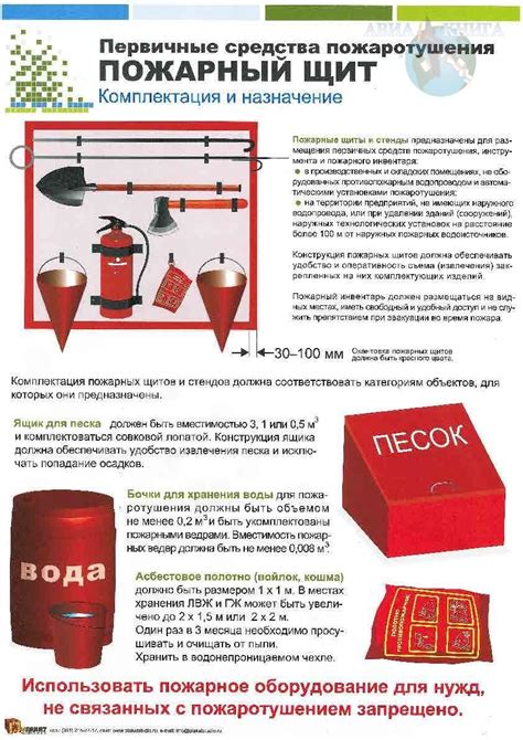 Комплект плакатов Первичные средства пожаротушения