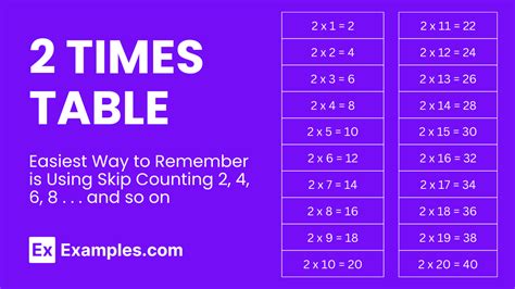 Multiplication Table Of 2 Solved Examples Chart Pdf