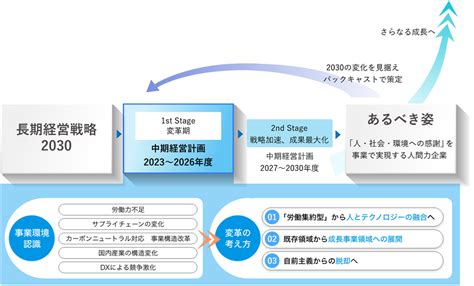 中期経営計画／長期ビジョン 山九株式会社 Jp