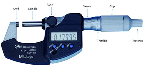 Micrometer Parts Diagram