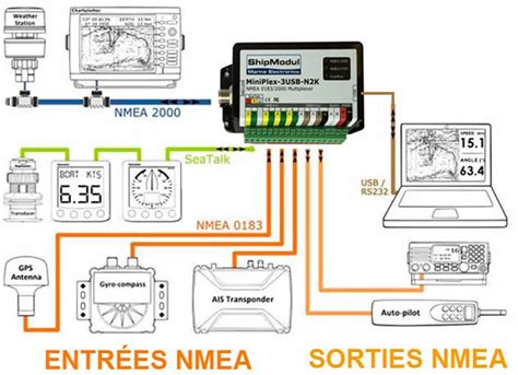 ShipModul MiniPlex 3USB N2K NMEA2000 NMEA0183 USB MCT PLEX 3U2K