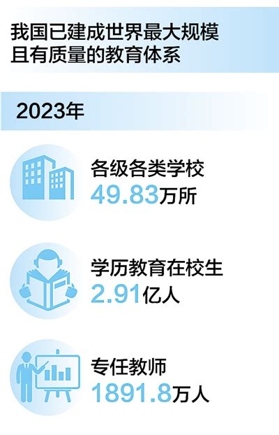 朝着建成教育强国战略目标扎实迈进（深聚焦） 教育 人民网