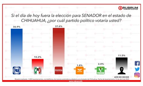 Intenci N De Voto Rumbo A La Elecci N De Senadores En Chihuahua De