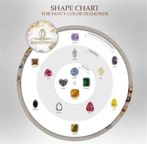 Fancy Colour Diamonds Guide – Sunburst Rare Diamonds Inc.