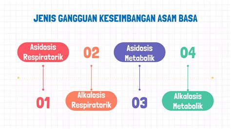 Keseimbangan Asam Basa Ppt