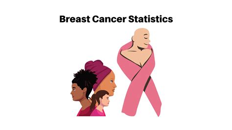 Breast Cancer Statistics By Mortality Rate Facts And Resources