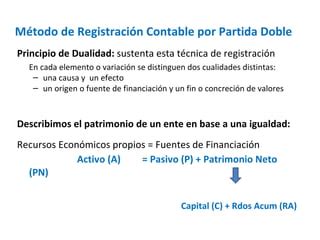 M Todo De Registraci N Contable Por Partida Doble Ppt