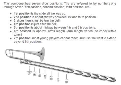 Slide Positions - All about the trombone