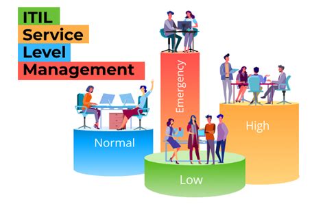 Itil Service Level Management Best Practices Alloy Software