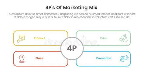 Marketing Mix 4ps Strategy Infographic With Outline Rectangle Box With