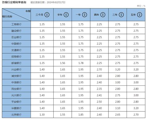 2024年各大银行存款利率表【最新】