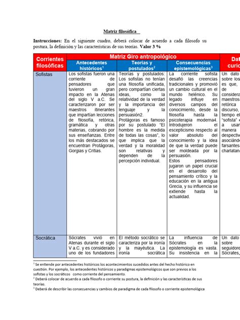 Matriz Filosófica Sofistas Y Socratica Pdf Sócrates Platón