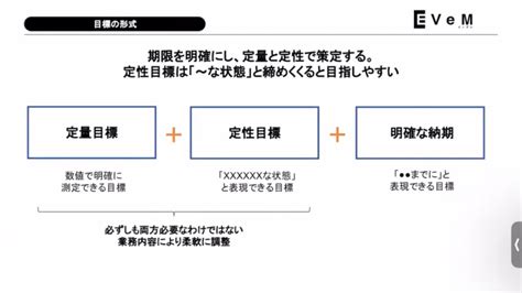 定性評価の達成基準に「ばらつき」が出てしまうわけ 「目標設定の型」を使った、評価の解像度の上げ方 ログミーbusiness