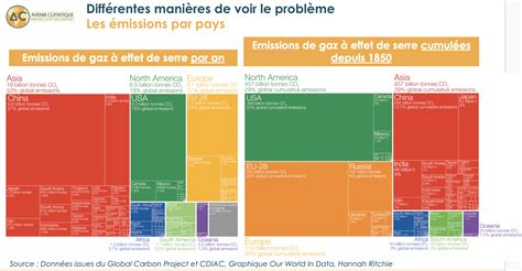 Fichier Emissions GES cumulé et par an png Le wiki du climat