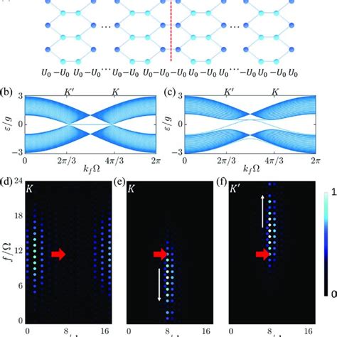 Xianfeng CHEN Bangor University Bangor School Of Electronic