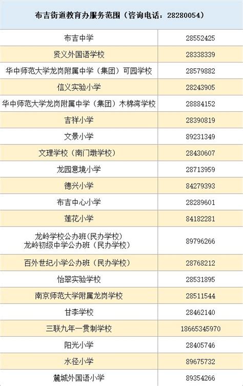 2023年龙岗区公民办学校招生电话一览表（小学初中） 深圳本地宝