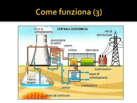 Ppt Energia Geotermica