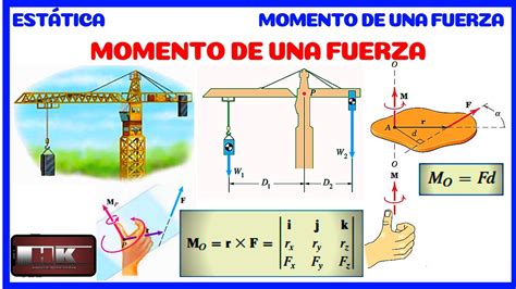 Momento De Una Fuerza Torque De Una Fuerza TeorÍa Y Conceptos De