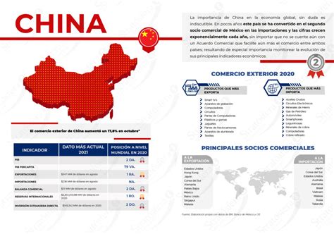 Panorama Econ Mico Ficha Econ Mica China Asesores Stratego