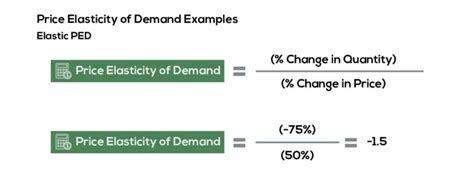 Price Elasticity of Demand | Examples & Meaning | InvestingAnswers