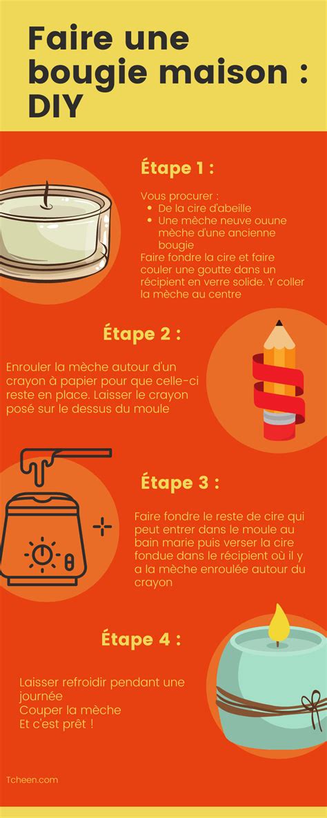 Comment Faire Une Meche Pour Bougie Maison Ventana Blog