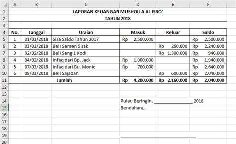 Detail Contoh Tabel Laporan Keuangan Koleksi Nomer